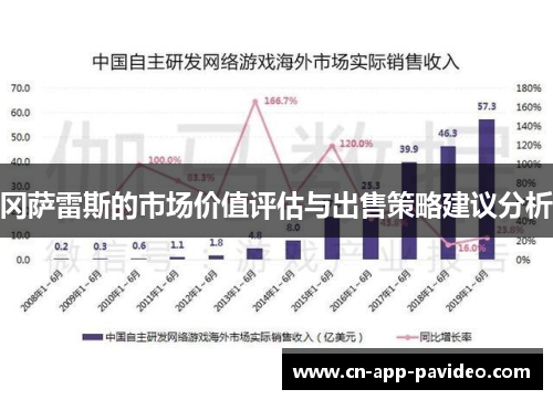冈萨雷斯的市场价值评估与出售策略建议分析 冈萨雷斯的市场价值评估与出售策略建议分析