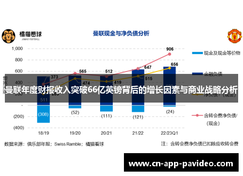 曼联年度财报收入突破66亿英镑背后的增长因素与商业战略分析 曼联年度财报收入突破66亿英镑背后的增长因素与商业战略分析