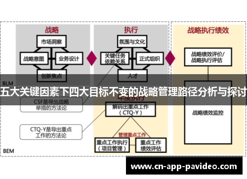 五大关键因素下四大目标不变的战略管理路径分析与探讨 五大关键因素下四大目标不变的战略管理路径分析与探讨