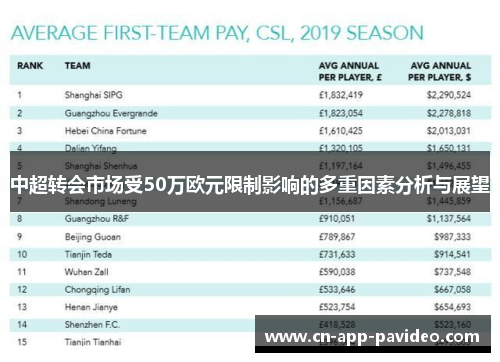 中超转会市场受50万欧元限制影响的多重因素分析与展望