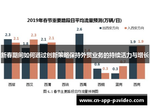 新春期间如何通过创新策略保持外贸业务的持续活力与增长