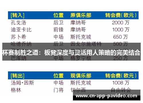 杯赛制胜之道：板凳深度与灵活用人策略的完美结合