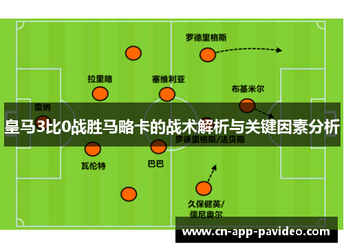 皇马3比0战胜马略卡的战术解析与关键因素分析