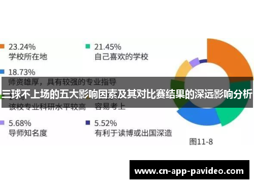 三球不上场的五大影响因素及其对比赛结果的深远影响分析