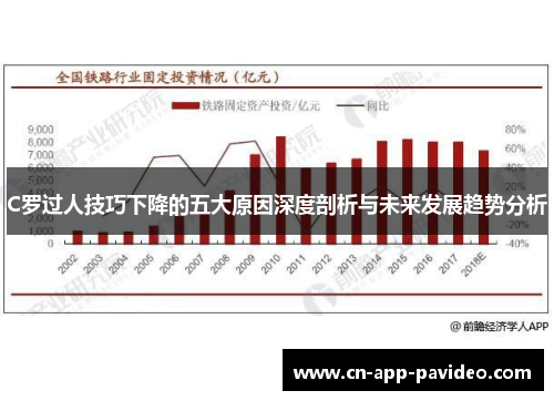C罗过人技巧下降的五大原因深度剖析与未来发展趋势分析 C罗过人技巧下降的五大原因深度剖析与未来发展趋势分析