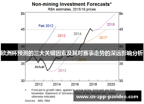 欧洲杯预测的三大关键因素及其对赛事走势的深远影响分析