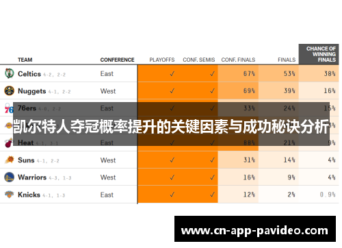 凯尔特人夺冠概率提升的关键因素与成功秘诀分析