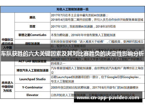 车队获胜的六大关键因素及其对比赛胜负的决定性影响分析 车队获胜的六大关键因素及其对比赛胜负的决定性影响分析