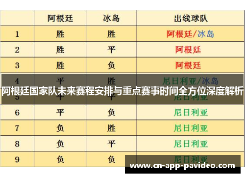 阿根廷国家队未来赛程安排与重点赛事时间全方位深度解析