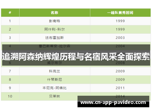 追溯阿森纳辉煌历程与名宿风采全面探索