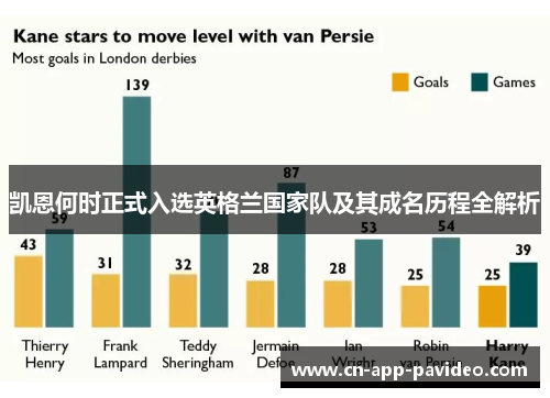 凯恩何时正式入选英格兰国家队及其成名历程全解析