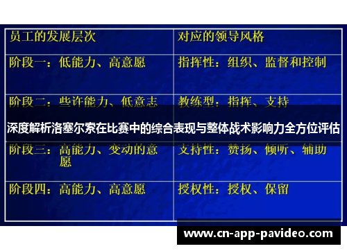 深度解析洛塞尔索在比赛中的综合表现与整体战术影响力全方位评估