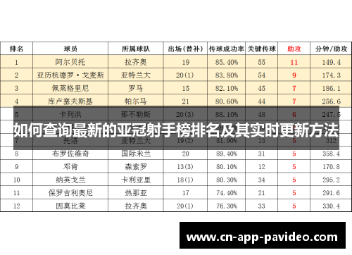 如何查询最新的亚冠射手榜排名及其实时更新方法 如何查询最新的亚冠射手榜排名及其实时更新方法