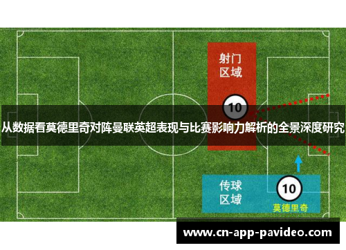 从数据看莫德里奇对阵曼联英超表现与比赛影响力解析的全景深度研究
