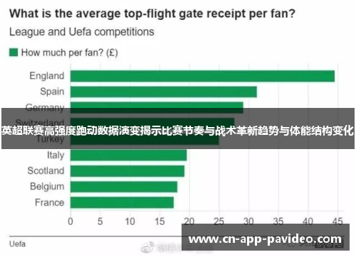 英超联赛高强度跑动数据演变揭示比赛节奏与战术革新趋势与体能结构变化 英超联赛高强度跑动数据演变揭示比赛节奏与战术革新趋势与体能结构变化