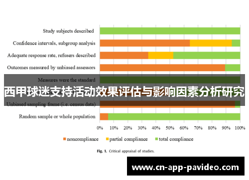 西甲球迷支持活动效果评估与影响因素分析研究 西甲球迷支持活动效果评估与影响因素分析研究